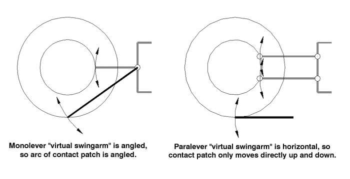 Contact patch arc