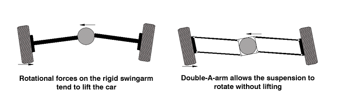 Automobile swingarm