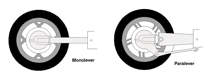 Monolever and Paralever